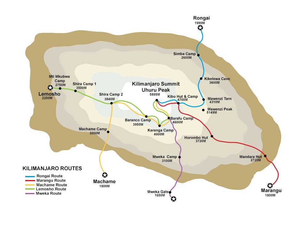 Kilimanjaro all routes map